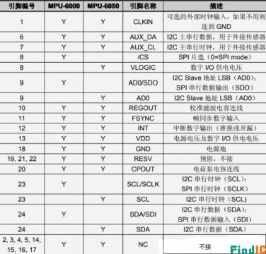 mpu6050引脚图解