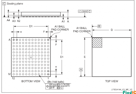 STM32F103ZET6封装144