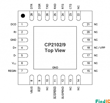 CP2102引脚图