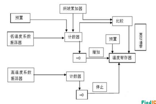 基本原理图