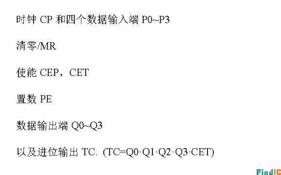 SN74L161AN引脚图解