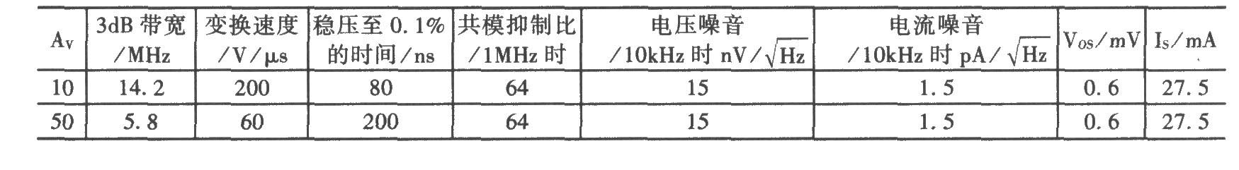 290MHz测量放大电路_久芯网