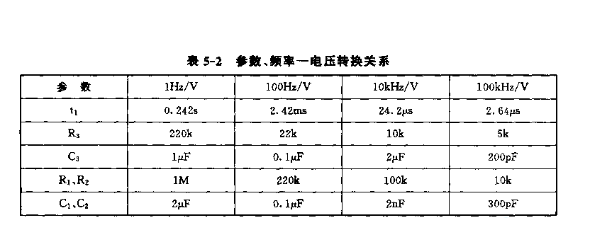555线性电压／频率转换电路_久芯网