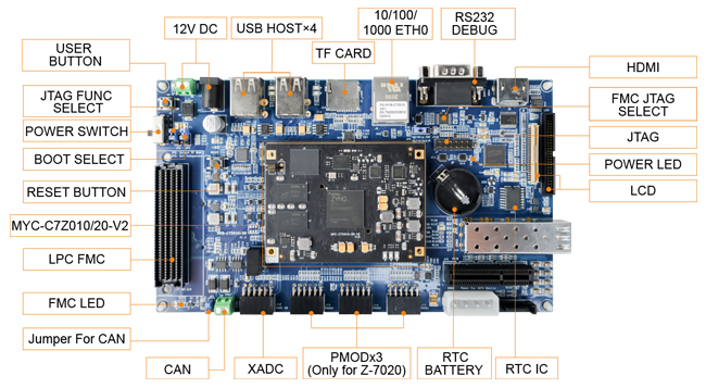 MYD-C7Z020开发板（工业级）