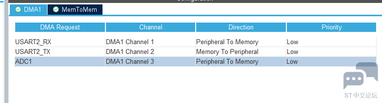 STM32G030F ADC-DMA1通道3，串口收发-DMA1的通道1和通道2 [相关图片]