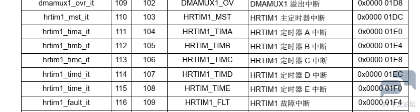 STM32H747XI HRTIM无法中断 [相关图片]