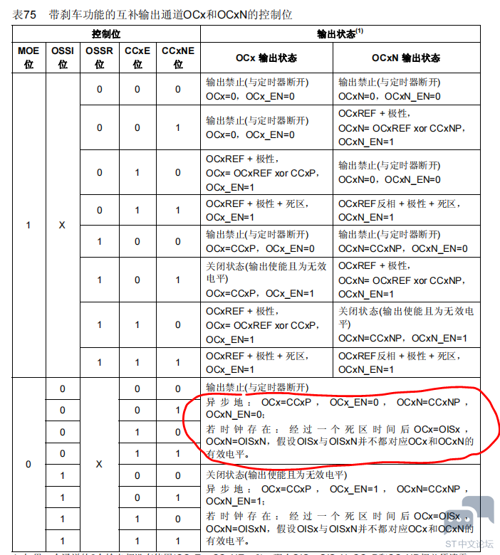 TIM高级定时器 空闲极性OIS OISN 设置的意义是什么？ [相关图片]