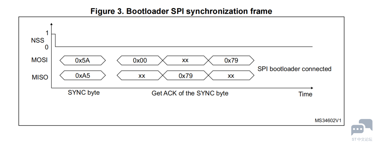 STM32H750自带的SPI BootLoader烧录疑问 [相关图片]