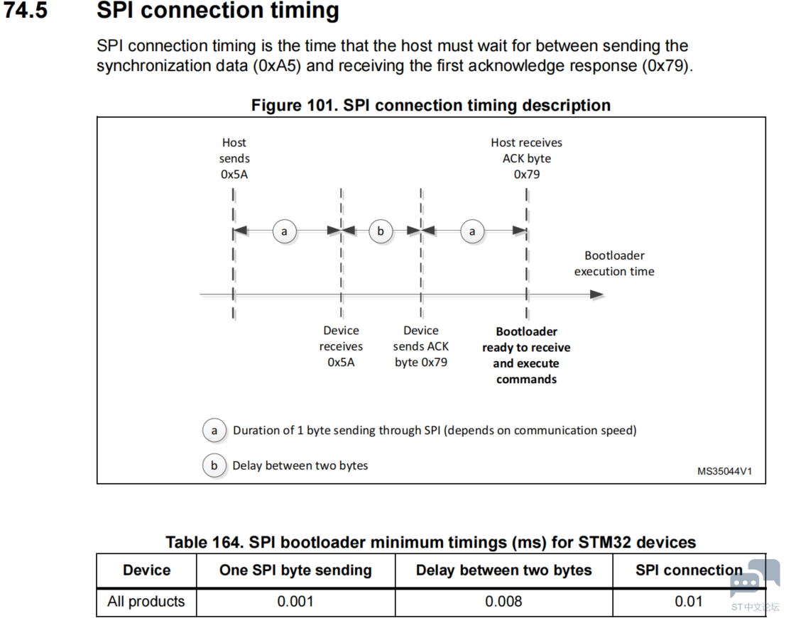 STM32H750自带的SPI BootLoader烧录疑问 [相关图片]