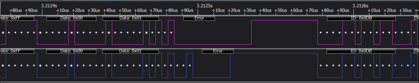 stm32h743使用hdcan在多节点的总线上发送标准can数据，频繁发送失败 [相关图片]