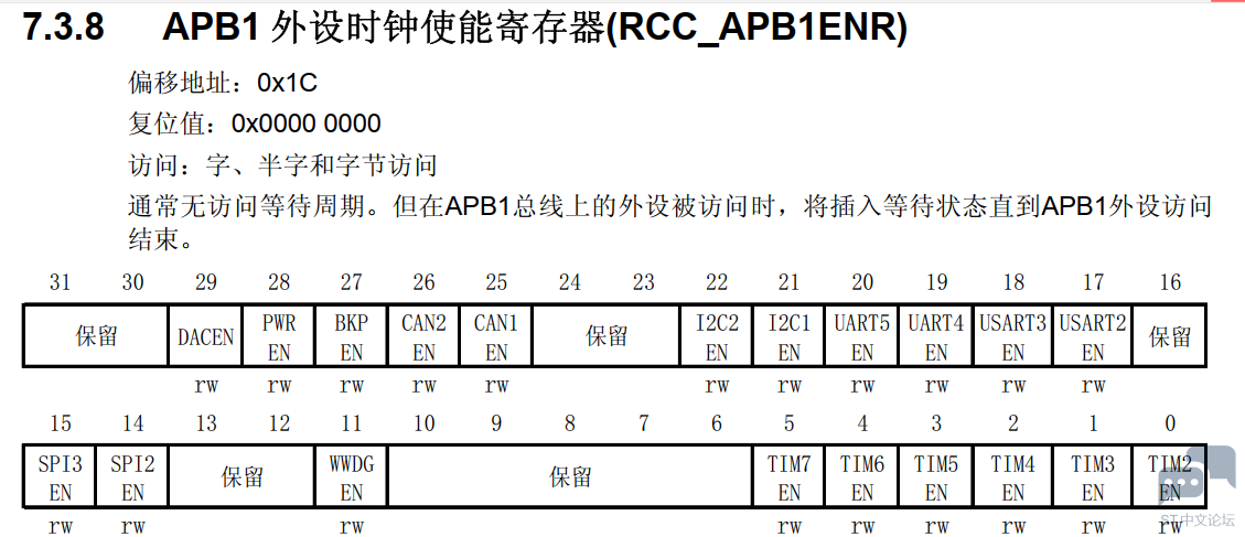 STM32 USB 时钟使能问题 [相关图片]