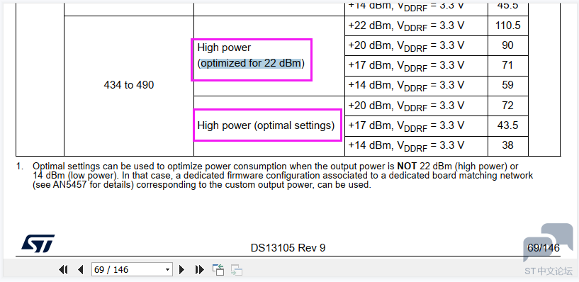 手册关于lora发射功率问题 [相关图片]