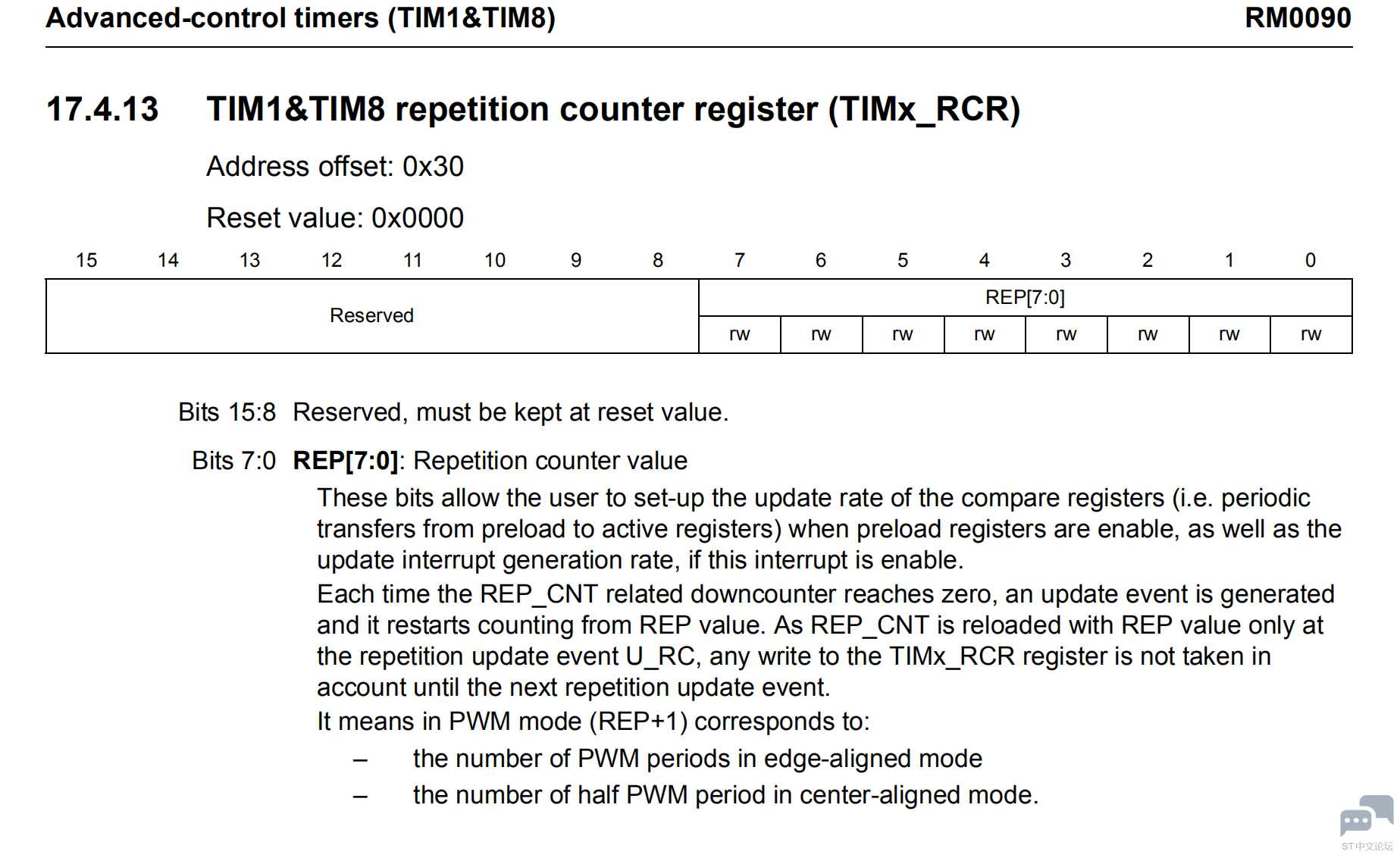 TIMx_RCR 有效位数的问题 [相关图片]