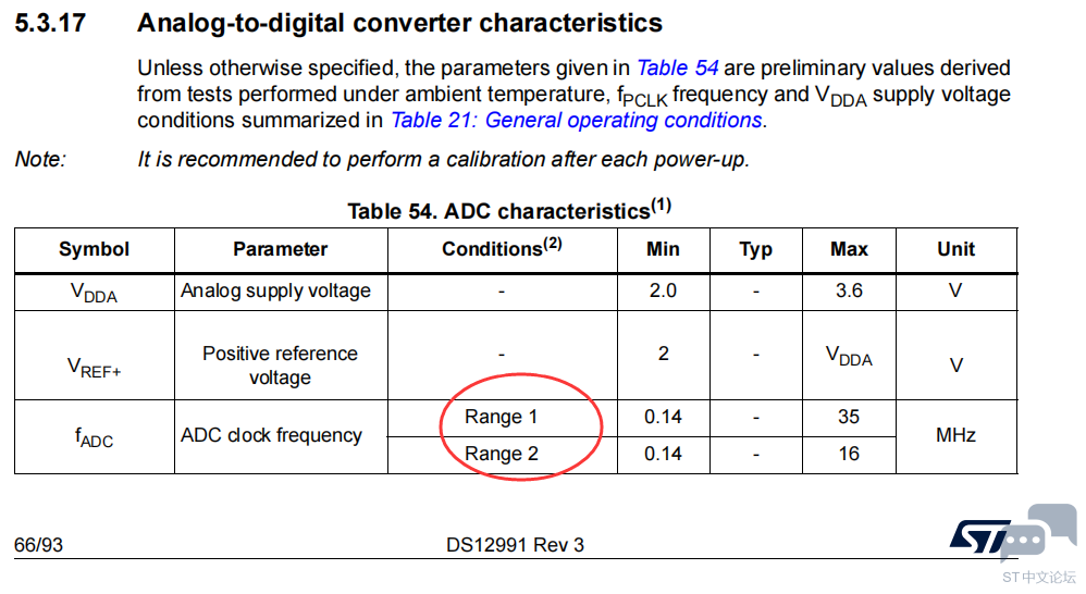 stm32g0 range1 range2 有什么区别？ [相关图片]