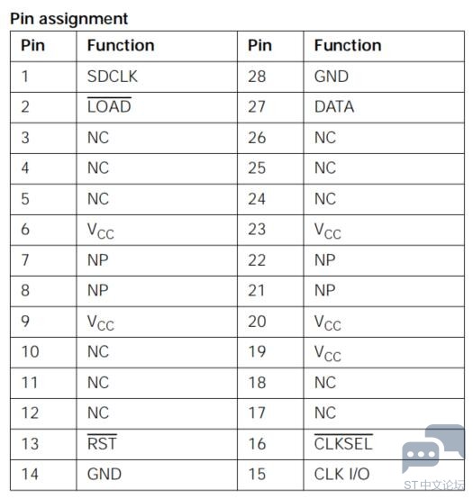 【STM32G431】+ A1.开箱及点亮SCD55100 [相关图片]