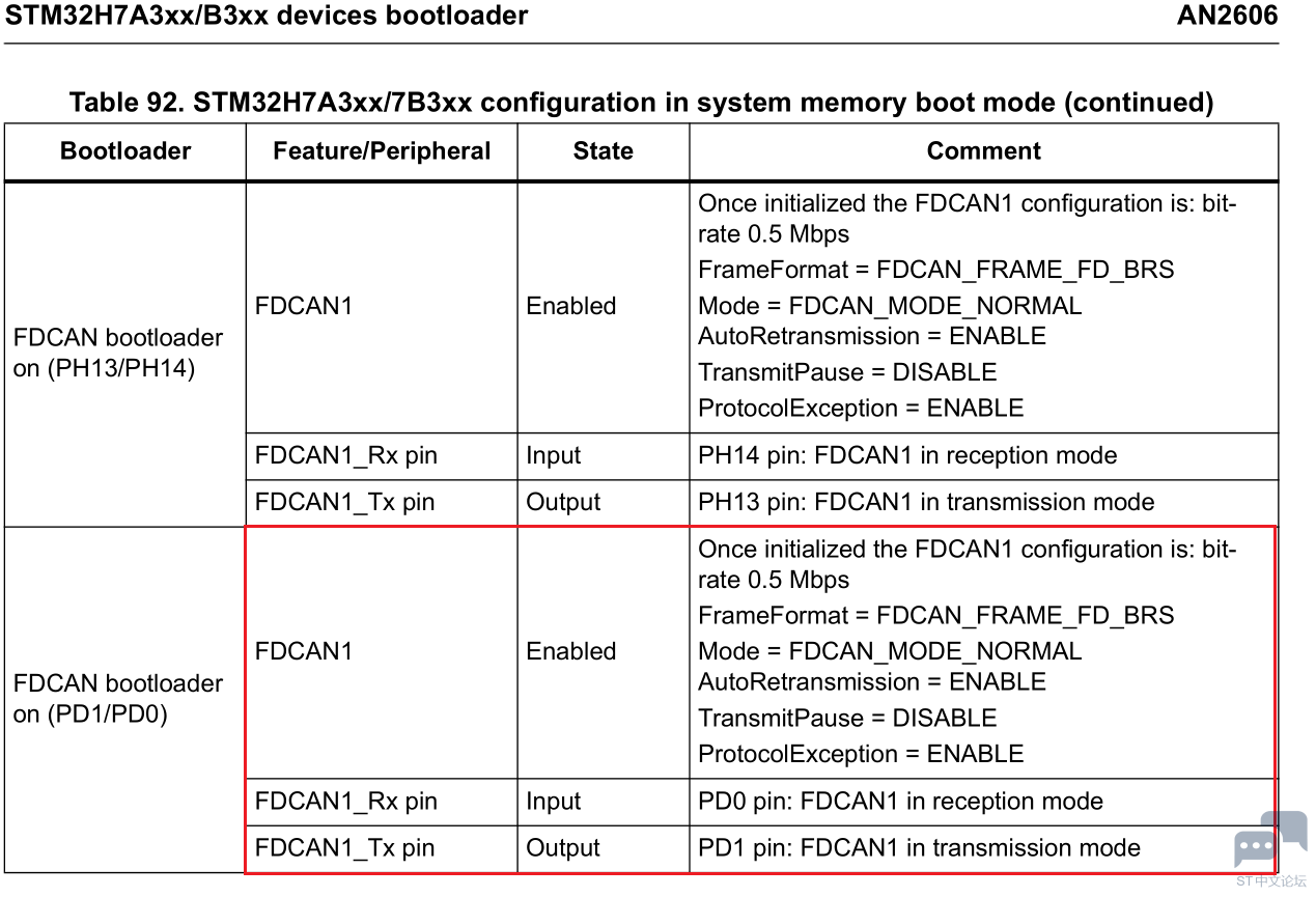 STM32H7b0这款芯片设置Boot0引脚选项字节为0x1FF0,发送CAN帧后依旧无回复，求官方回应 [相关图片]