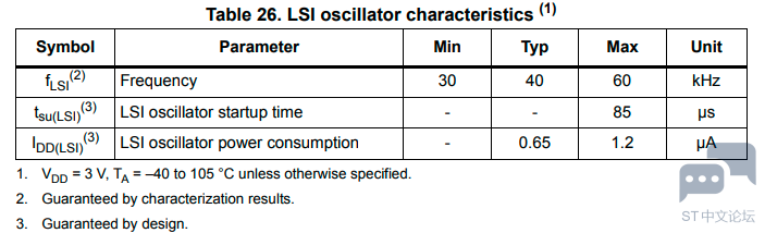STM32F1 LSI问题 [相关图片]