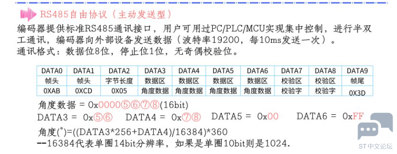 STM32F3串口通过RS485读编码器的数据 [相关图片]