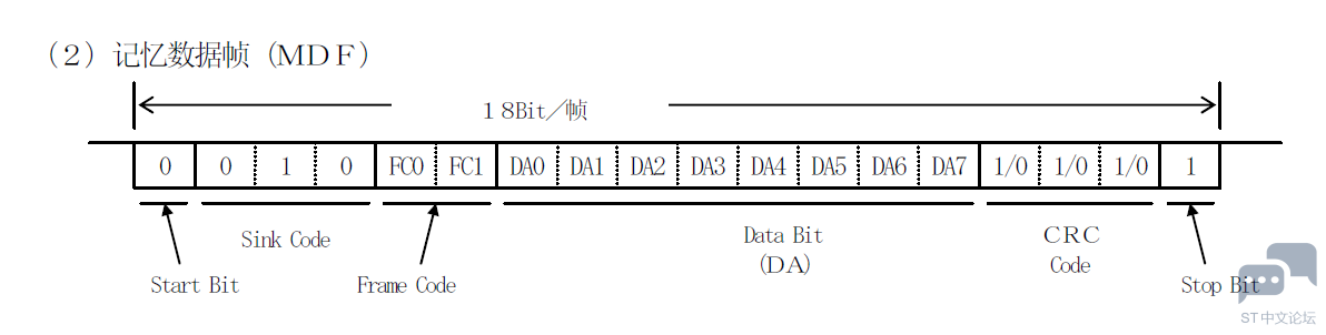 想用STM32 MCU做485通讯，一帧18位，能做到吗？ [相关图片]