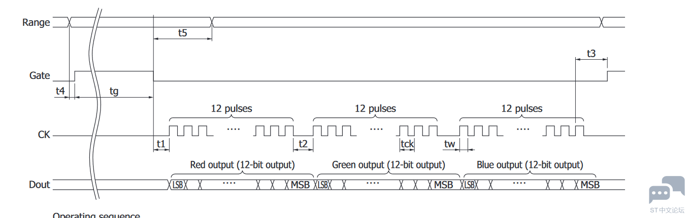 STM32F4 颜色传感器 [相关图片]