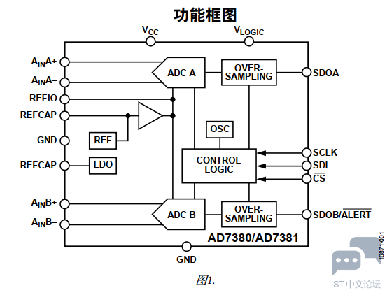 STM32H7 的Octo-SPI 或者Quad-SPI 能否支持读取ADC 的数据。 [相关图片]