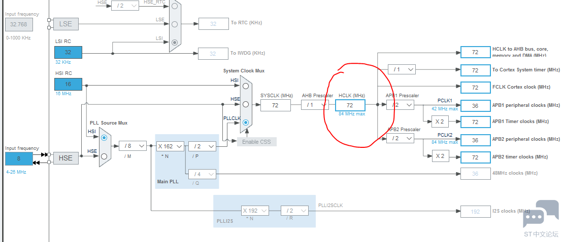 stm32F401 AHB CLK不能超过48MHz，否则程序进入mian函数后就卡死 [相关图片]