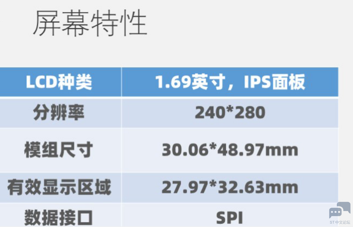 【我心中的STM32H7A3】+炫酷oled（ips面板）gui [相关图片]