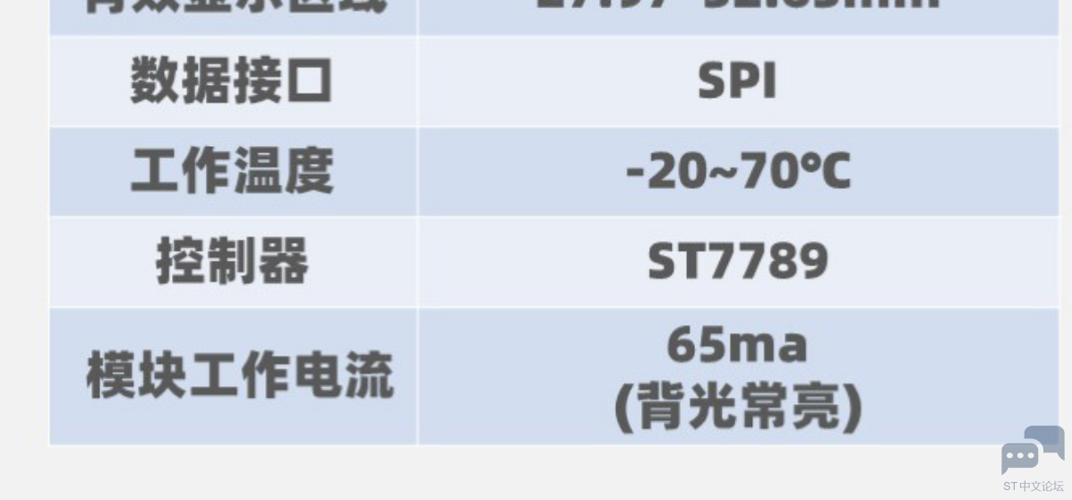 【我心中的STM32H7A3】+炫酷oled（ips面板）gui [相关图片]
