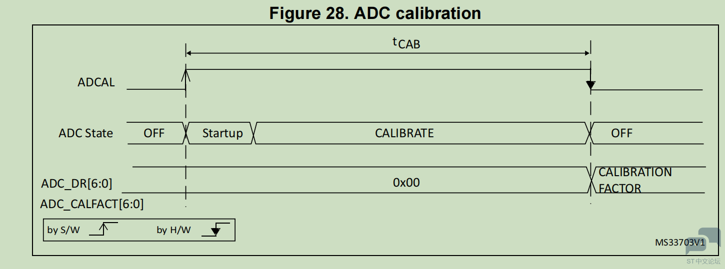 stm32g0x0参考手册 279页 [相关图片]