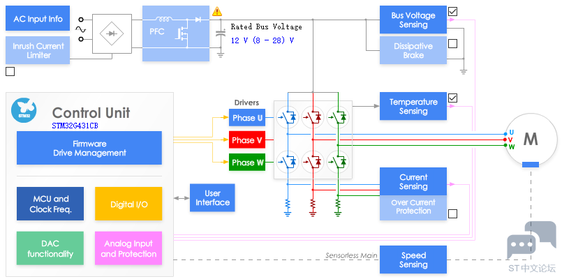 关于B-G431B-ESC1 控制无感无刷电机控制器的若干问题？ [相关图片]