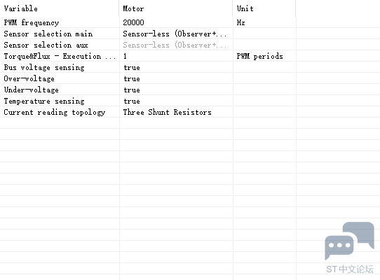 关于B-G431B-ESC1 控制无感无刷电机控制器的若干问题？ [相关图片]