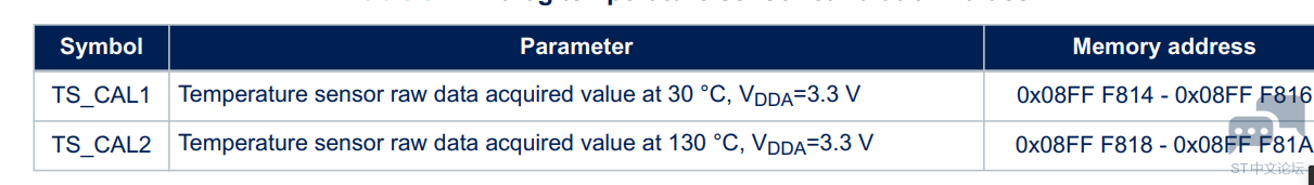 STM32H7B0芯片温度检测 [相关图片]