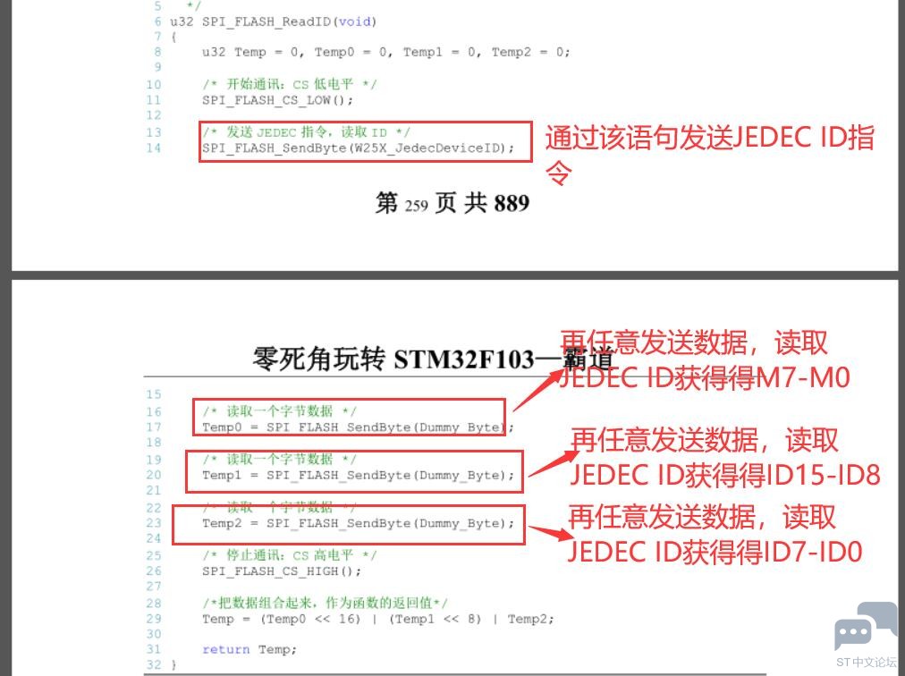 SPI读写Flash的理解 [相关图片]