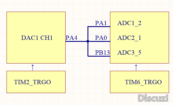 【STM32G491试用】(4) ADC内核 [相关图片]
