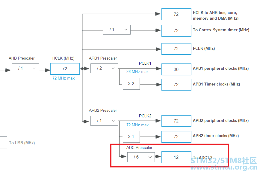 如何减少STM32F103 ADC采集时间 [相关图片]
