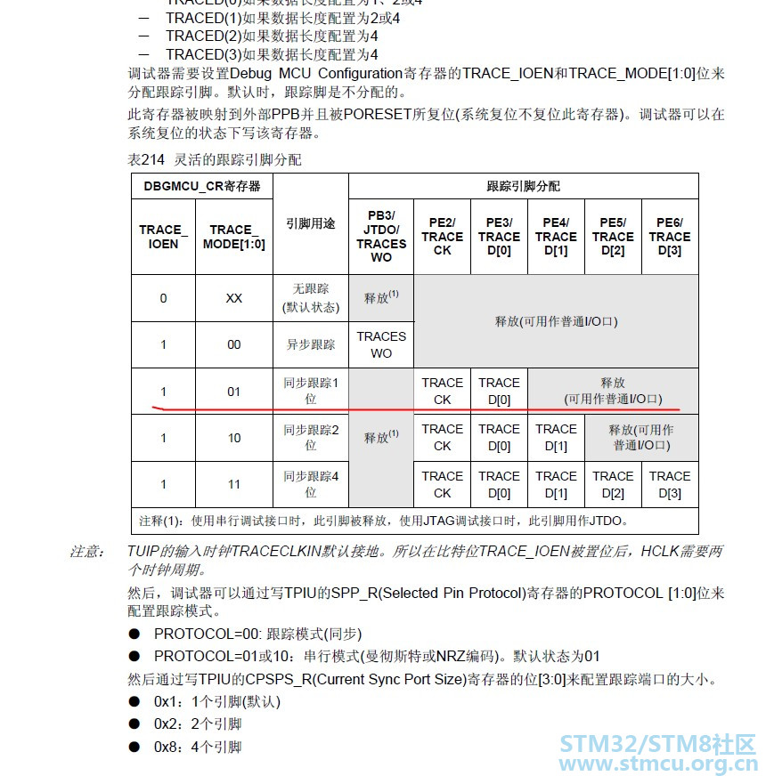 STM32F105RCT6 JTAG 引脚复用,PB3、PB4、PA15不能作为普通IO使用 [相关图片]