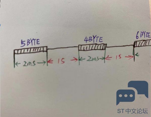 STM32串口接收中断疑问 求解? [相关图片]