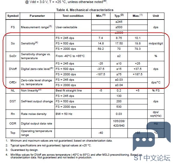关于陀螺仪传感器I3G4250D的问题 [相关图片]