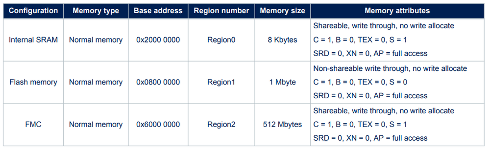 如何使用STM32CubeMX配置STM32的MPU