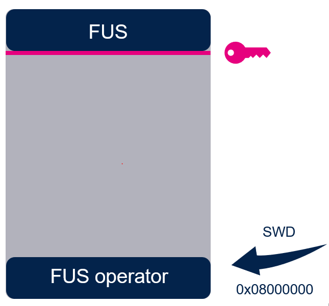 STM32WB堆栈更新覆盖M4应用程序