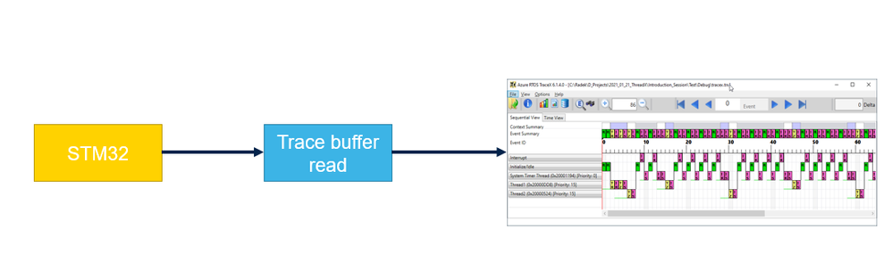 如何在STM32CubeIDE中添加TraceX支持？
