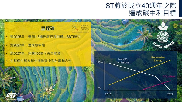 图四 :   ST将于成立40週年之际达成碳中和目标