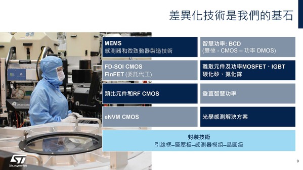 图五 :   差异化技术是ST的基石