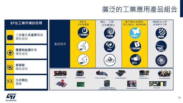 图六 :   广泛的工业产品组合