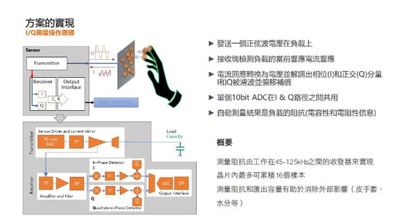 图二 : 表面电容触摸感测技术实现原理