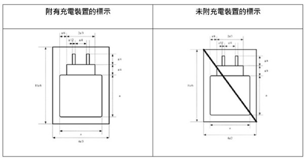 欧盟新指令推波助澜 推动充电器介面迈向标准化