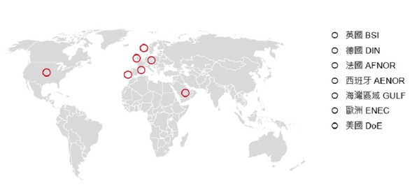 图三 : 目前採纳EN/IEC 62680系列标准的国家和区域标准系统