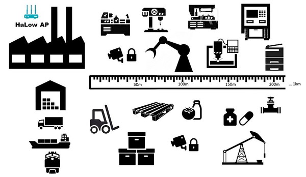 Wi-Fi HaLow将彻底改变工业控制面貌