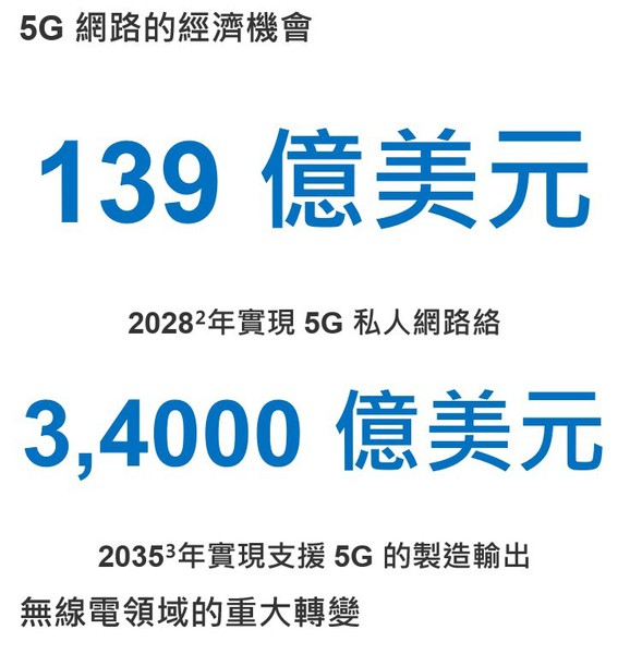 5G无缐电网路：未来工厂的核心