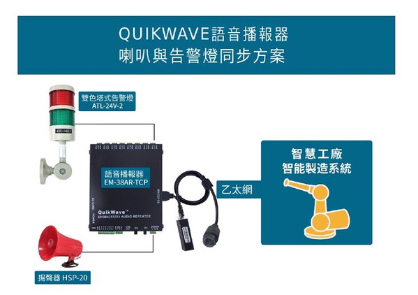 语音播报器在自动化智慧制造行业的应用